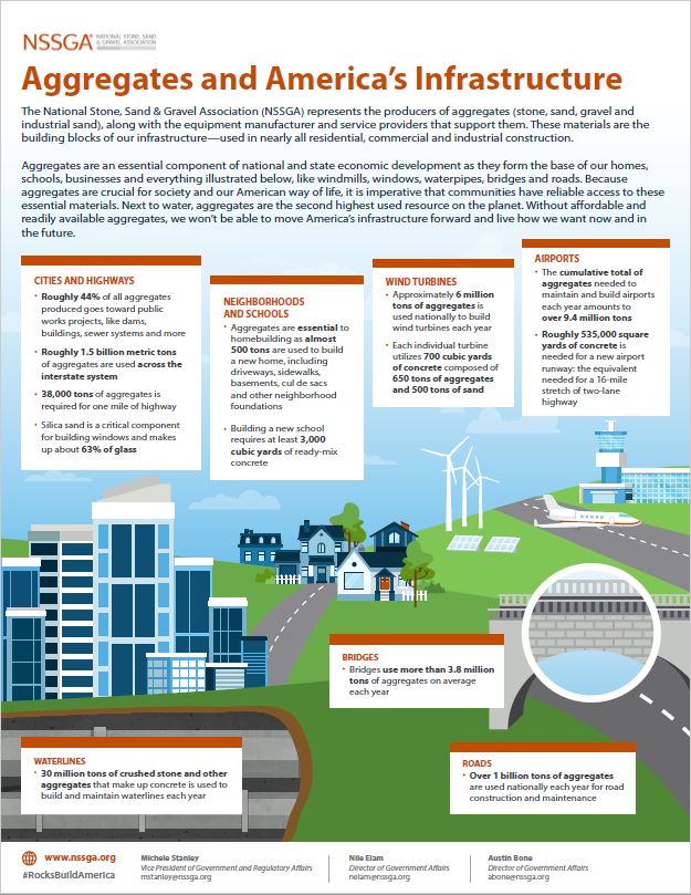 Infrastructure Infographic