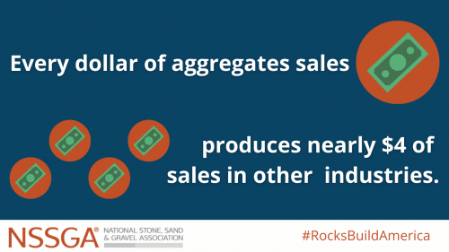 ROCKTOBER - aggregate sales