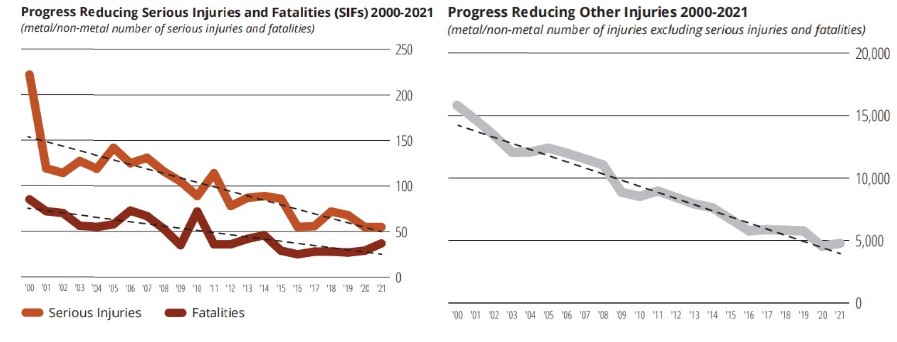 Graphs