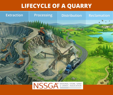 Lifecycle of a Quarry